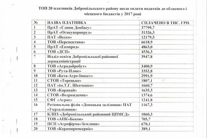 Топ 20 лучших налогоплательщиков Добропольского района