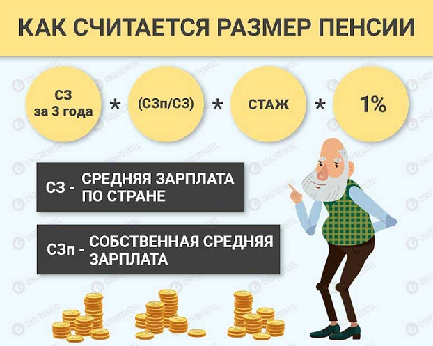Как узнать размер будущей пенсии в Украине