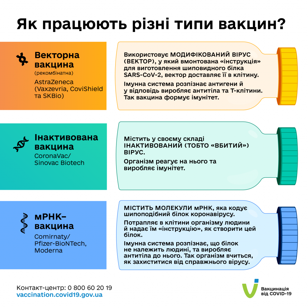 До уваги мешканців Добропілля: як працюють різні типи вакцин