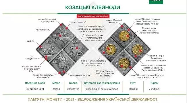 В Украине появятся серебряные монеты в форме ромба. НБУ вводит в обращение новые деньги